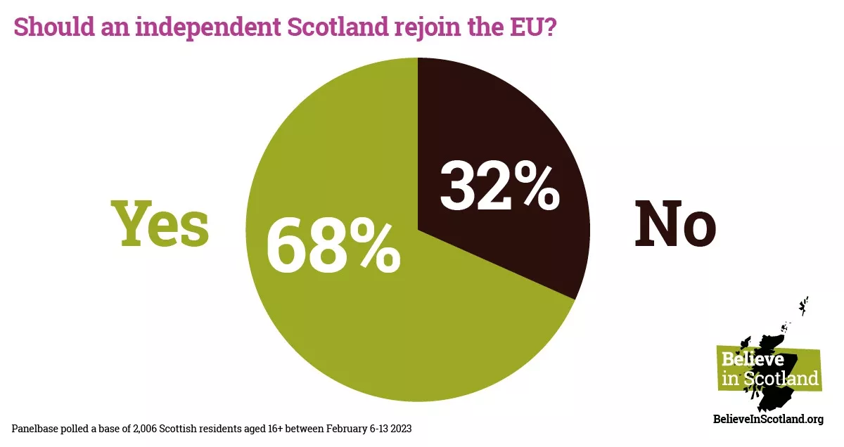 Should an independent Scotland rejoin the EU?